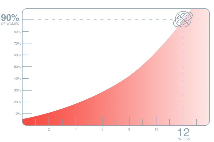 Success_Graph_Apex Success_Graph_Apex